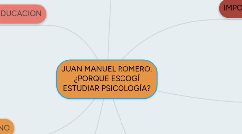 Mind Map: JUAN MANUEL ROMERO. ¿PORQUE ESCOGÍ ESTUDIAR PSICOLOGÍA?