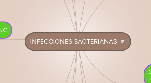 Mind Map: INFECCIONES BACTERIANAS