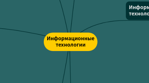 Mind Map: Информационные технологии