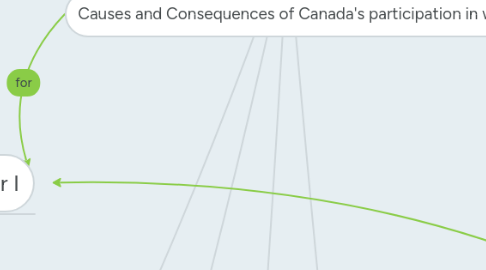 Mind Map: Communities, Conflict, and Cooperation