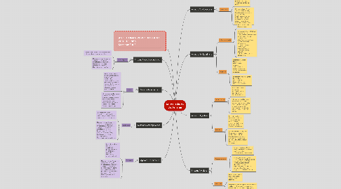 Mind Map: Enfermedades Bacterianas