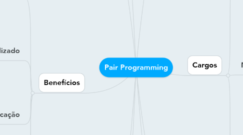 Mind Map: Pair Programming