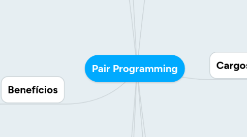 Mind Map: Pair Programming