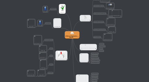 Mind Map: La Nube en la Organización y Empresas