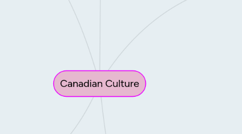 Mind Map: Canadian Culture