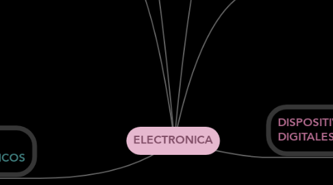 Mind Map: ELECTRONICA