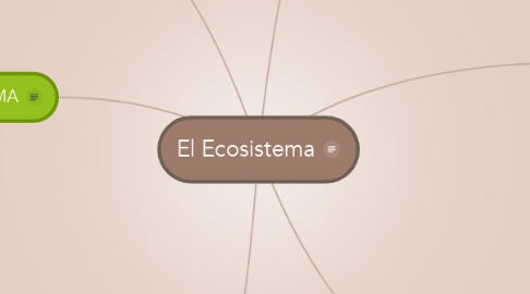 Mind Map: El Ecosistema