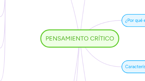 Mind Map: PENSAMIENTO CRÍTICO