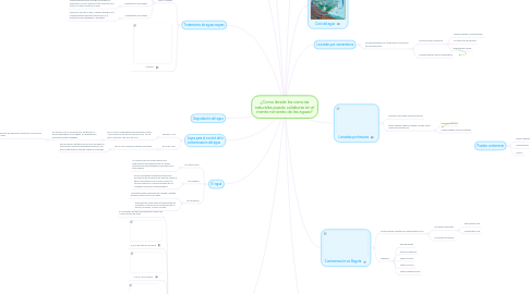 Mind Map: ¿Como desde las ciencias naturales puedo colaborar en el mante nimiento de las aguas?