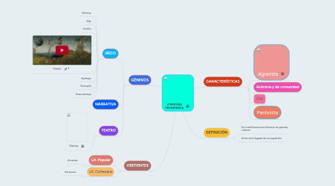 Mind Map: LITERATURA PREHISPÁNICA