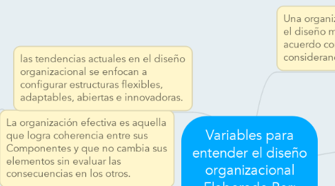 Mind Map: Variables para entender el diseño organizacional Elaborado Por: Claudia Ospina