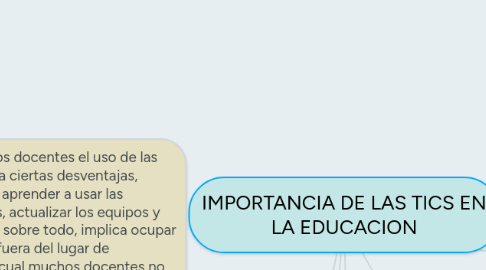 Mind Map: IMPORTANCIA DE LAS TICS EN LA EDUCACION