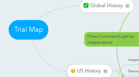 Mind Map: Trial Map