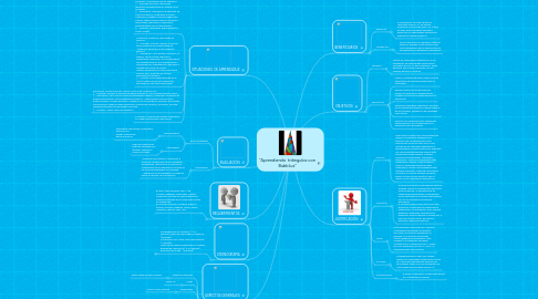 Mind Map: “Aprendiendo triángulos con Bubbl.us”