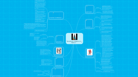 Mind Map: “Aprendiendo  triángulos con Bubbl.us”