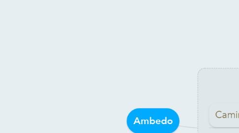 Mind Map: Ambedo
