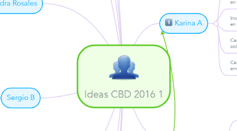 Mind Map: Ideas CBD 2016 1