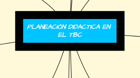 Mind Map: PLANEACIÓN DIDACTICA EN EL TBC