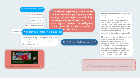 Mind Map: ¿Qué es la Didáctica general?