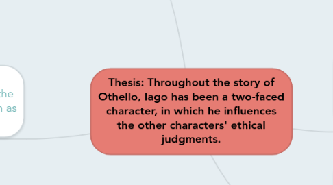 Mind Map: Thesis: Throughout the story of Othello, Iago has been a two-faced character, in which he influences the other characters' ethical judgments.