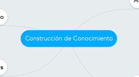 Mind Map: Construcción de Conocimiento