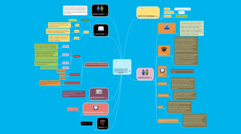 Mind Map: FORTALECEMOS EL USO DE LAS HERRAMIENTAS TICS EN LINEA A TRAVÉS DE LA  WEB 2.0