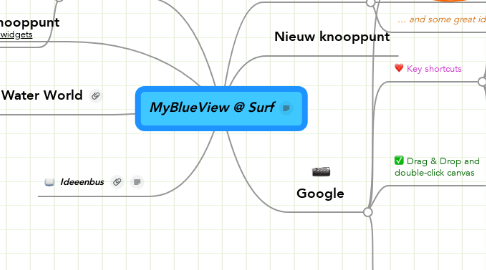 Mind Map: MyBlueView @ Surf