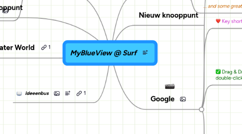 Mind Map: MyBlueView @ Surf