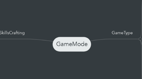 Mind Map: GameMode
