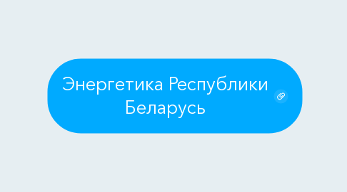 Mind Map: Энергетика Республики Беларусь