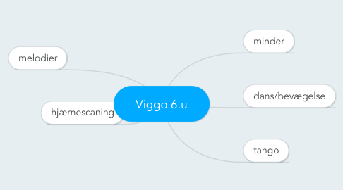 Mind Map: Viggo 6.u