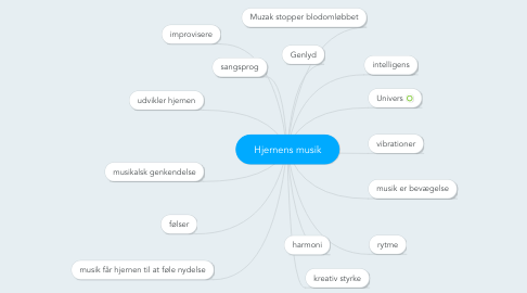 Mind Map: Hjernens musik