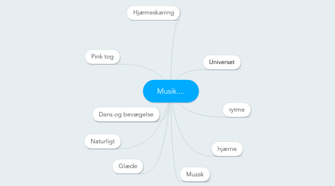 Mind Map: Musik....