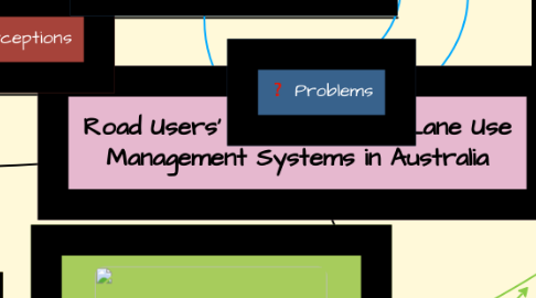 Mind Map: Road Users’ Perception of Lane Use Management Systems in Australia