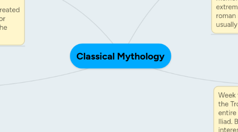 Mind Map: Classical Mythology