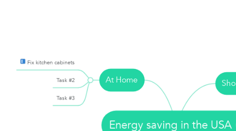 Mind Map: Energy saving in the USA