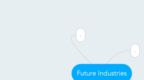 Mind Map: Future Industries