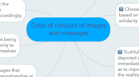 Mind Map: Code of conduct of images and messages
