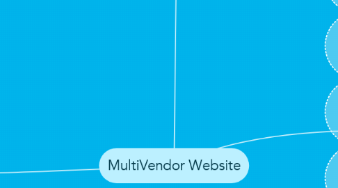 Mind Map: MultiVendor Website