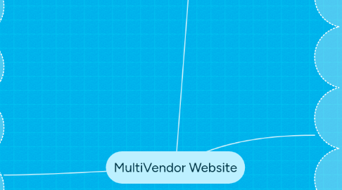 Mind Map: MultiVendor Website