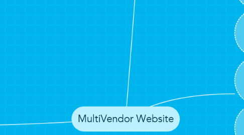 Mind Map: MultiVendor Website