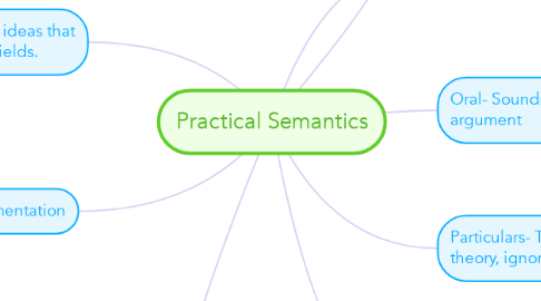 Mind Map: Practical Semantics