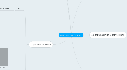 Mind Map: ремонт силового обладнання