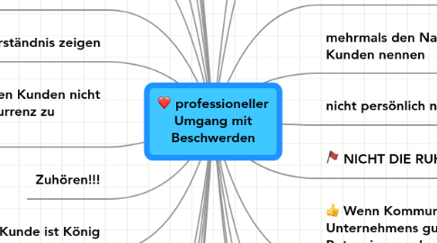 Mind Map: professioneller Umgang mit Beschwerden