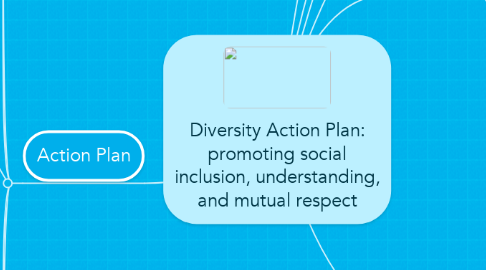 Mind Map: Diversity Action Plan: promoting social inclusion, understanding, and mutual respect