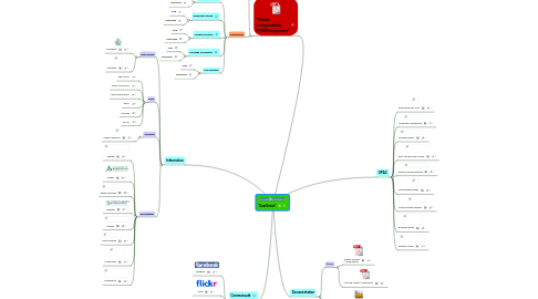 Mind Map: "EverGreen"