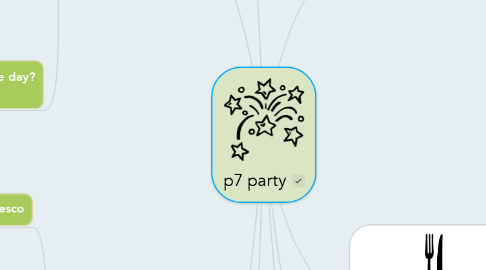 Mind Map: p7 party