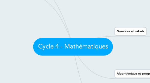 Mind Map: Cycle 4 - Mathématiques