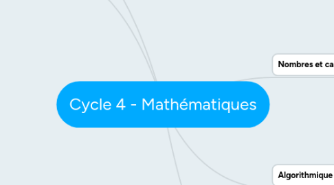 Mind Map: Cycle 4 - Mathématiques