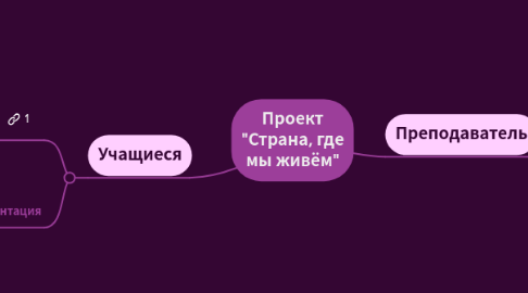 Mind Map: Проект "Страна, где мы живём"